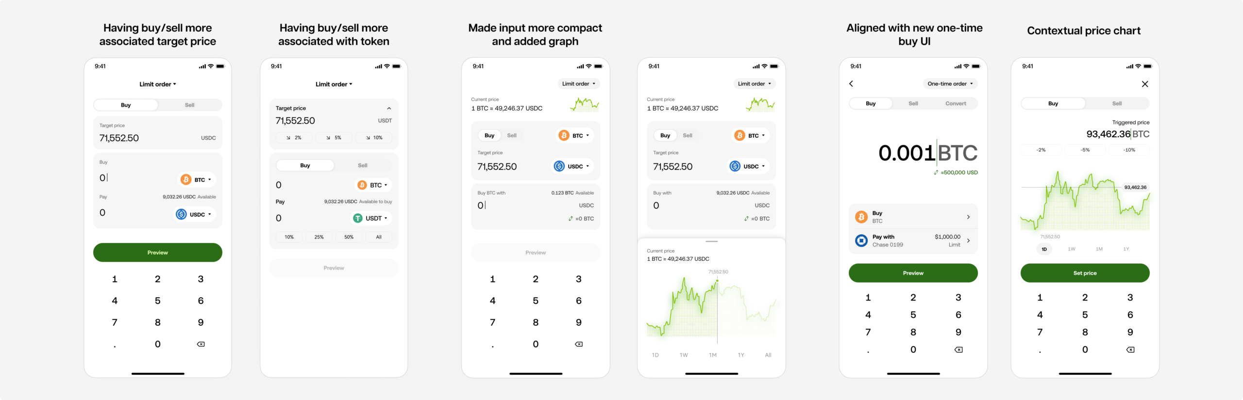 limit order-iteration